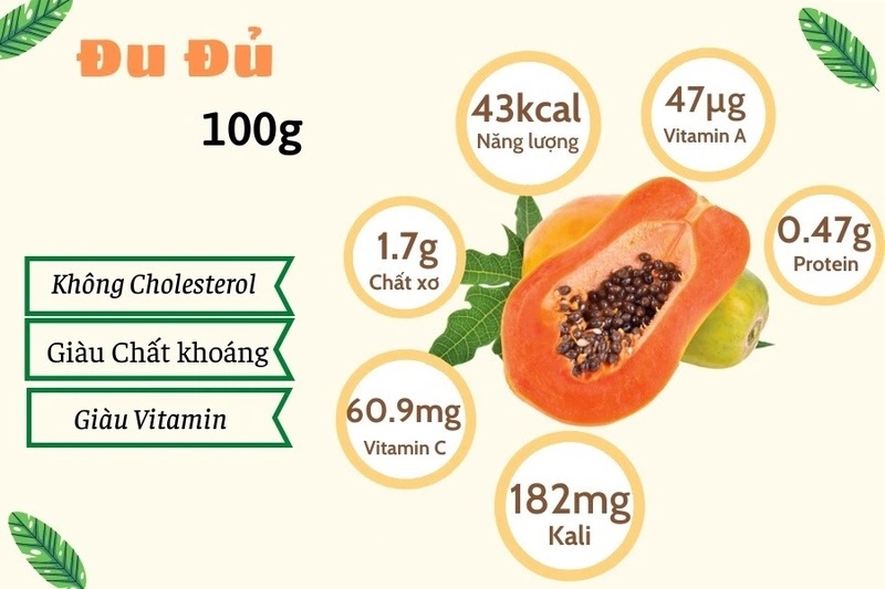 Những lợi ích của đu đủ đối với sức khỏe